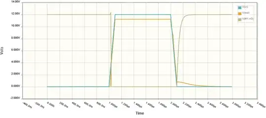Driver into MOSFET gate