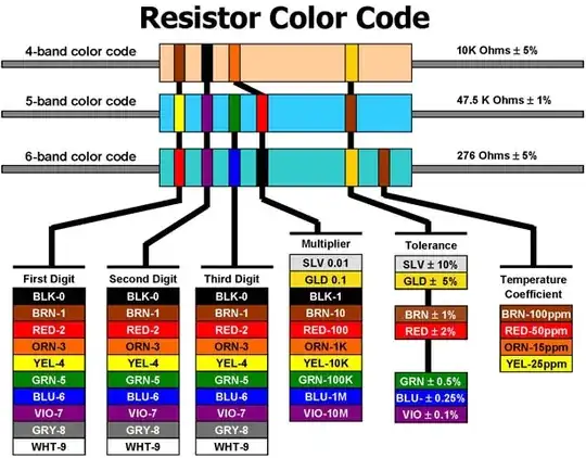 Resistor Chart