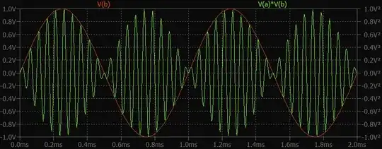 DSB sine modulation