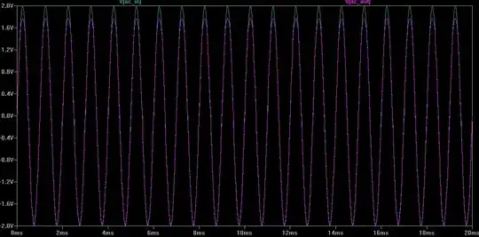 Output is ON when VCON=0