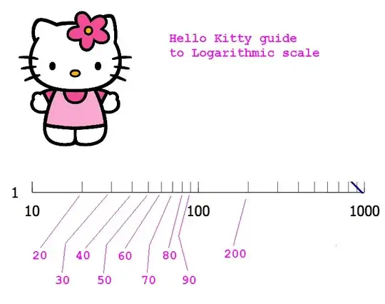 Hello Kitty guide to log axis