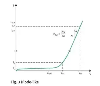 Diode without Snapback