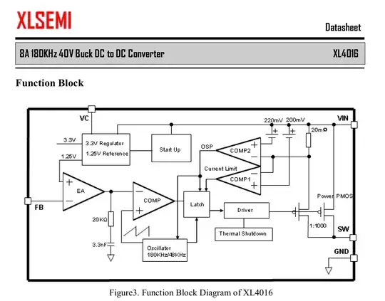 XL4016 Internal IC Architecture