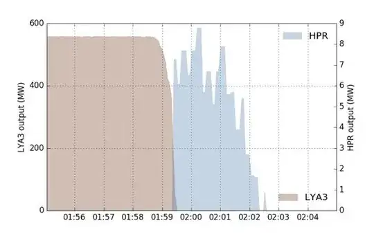 Tesla Battery Power Australia