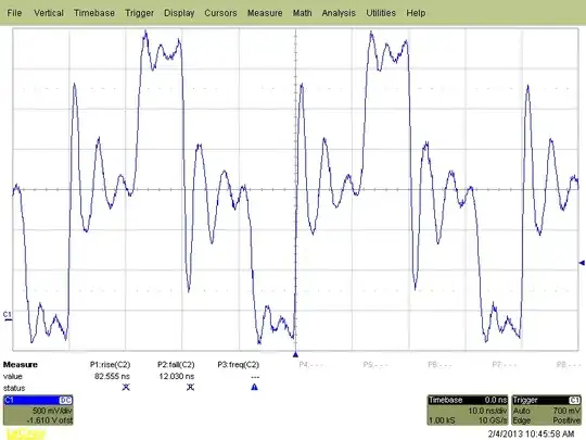 50MHz digital signal