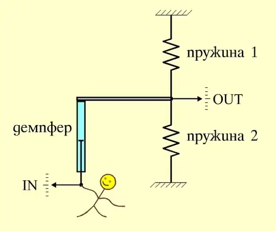 Shock-absorber analogy