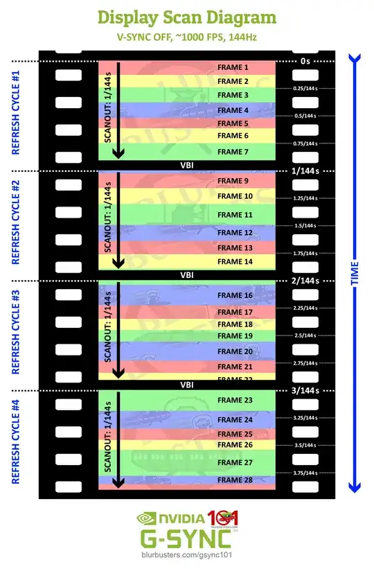 An example of multiple frames per scanout