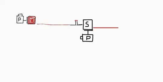 pretty bad diagram, but I think you get the picture