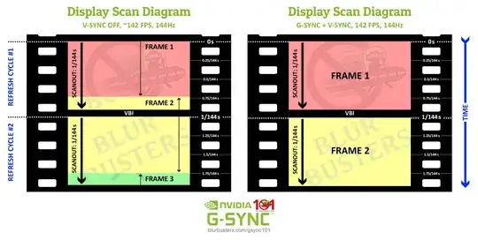 Tearing with V-SYNC on or off
