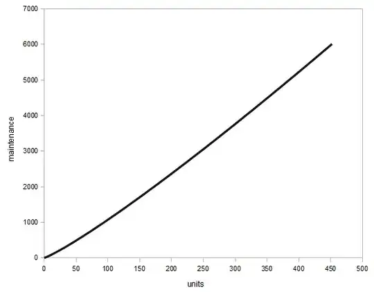 maintenance per unit at turn 499
