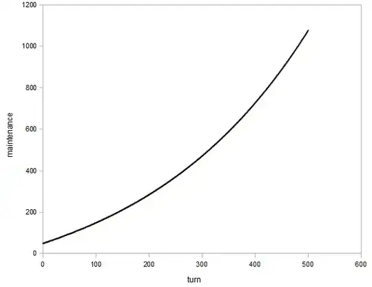 maintenance per turn for 100 units