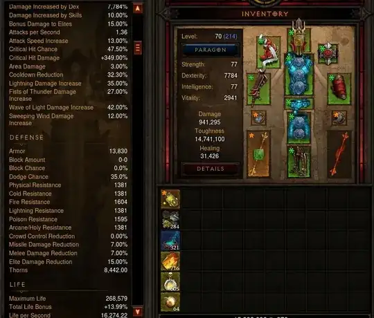 crop of items and stats