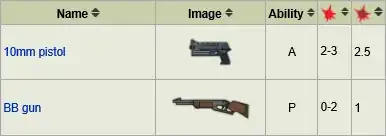 Weapons and Abilites