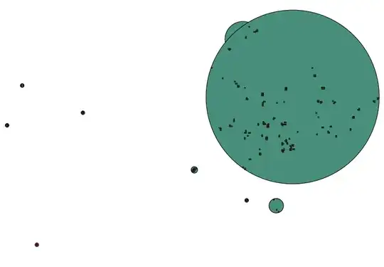 Major clusters in ST_ClusterWithin due to merging