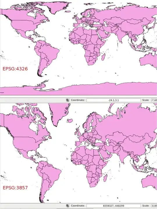 On the fly projection