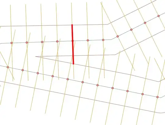 Problematic parts of the perpendicular lines