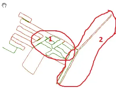Distance between A and B lines are from 0 to 20 meters
