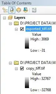 value range of two rasters