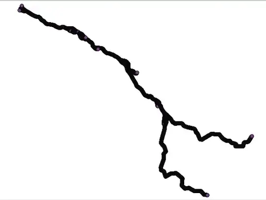 points along the line