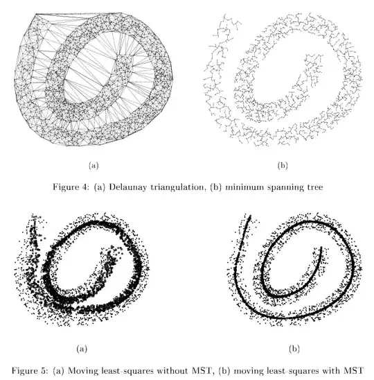 Images taken from mentioned-paper