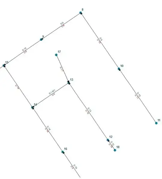 after assets and pipelines with ID