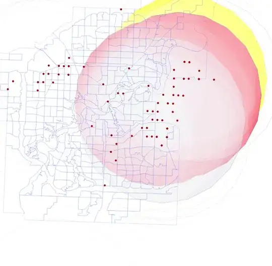Individual values assigned to each buffer - seen here as 'low', 'medium', and 'high'