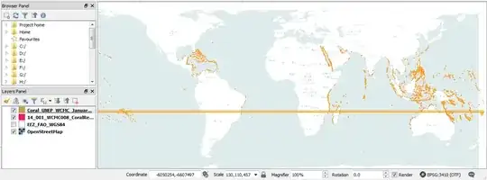 epsg 3410 data w issue