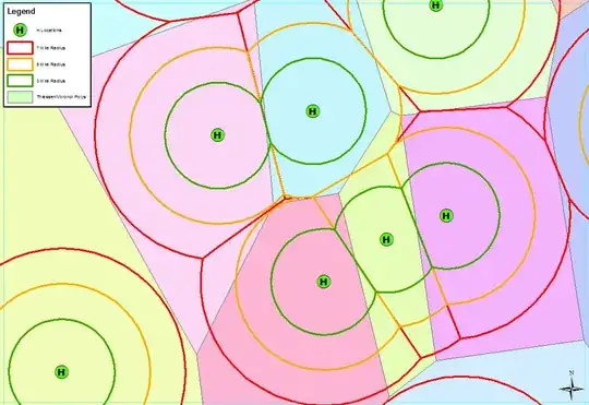 Thiessen Boundaries vs. Buffer Intersections