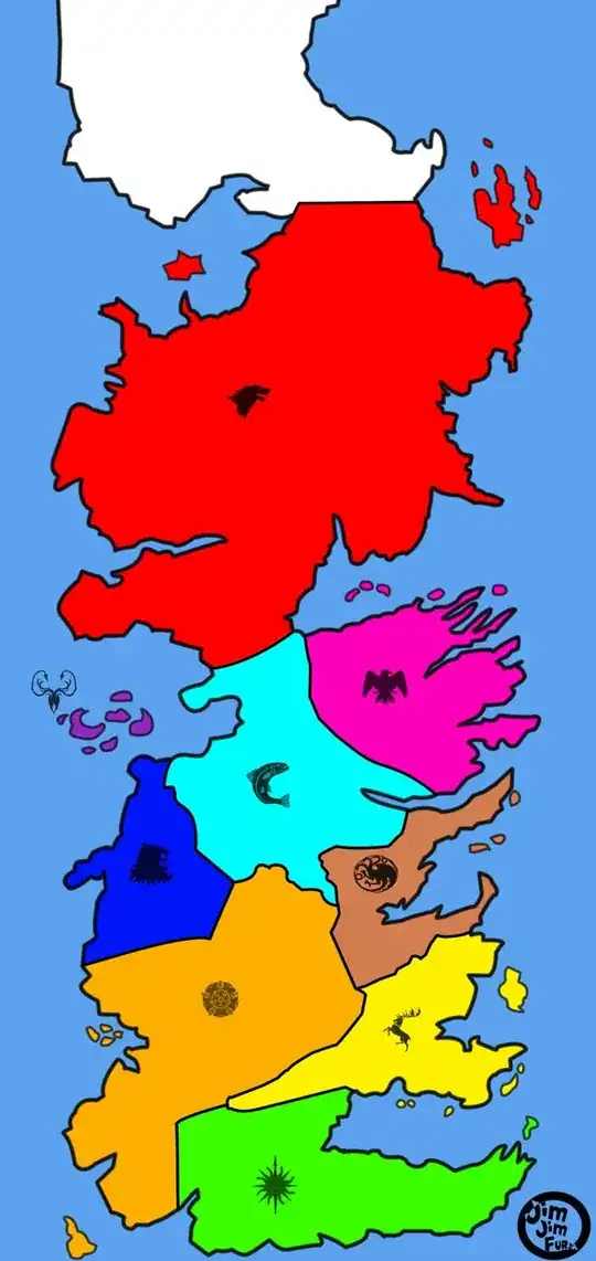 Westeros