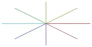 Distorted directions