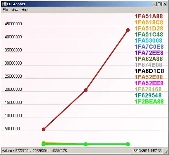 LDGrapher graph showing steady increase on memory usage