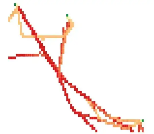 average speed for zone