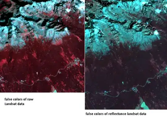 "False colours of raw (left) and reflectance (right) landsat data"