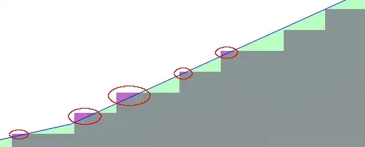 anti-aliasing in PostGIS