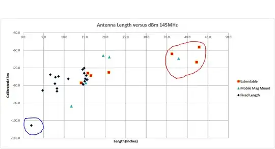 Antenna Length vs. dBm @ 145MHz