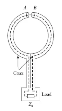 Balanced Shielded Loop Antenna