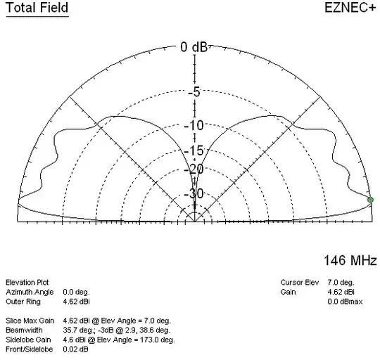 146 MHz azimuth plot