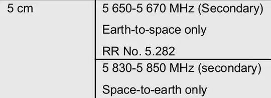 5cm ham band satellite use