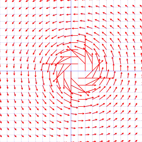 field from one conductor with uniform current