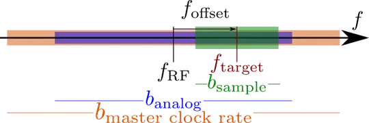 Bandwidth visualization by myself
