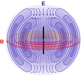 Field around a dipole