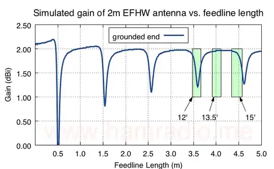 The peculiar 13.5′ feedline length of the Diamond K515 mount.