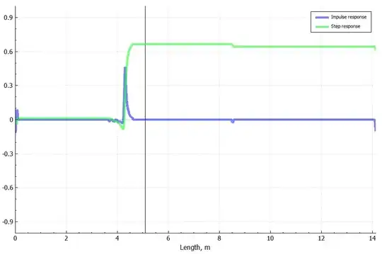 AntScope2 Graph for RG-8/U
