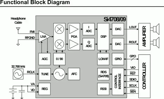 Block diagram