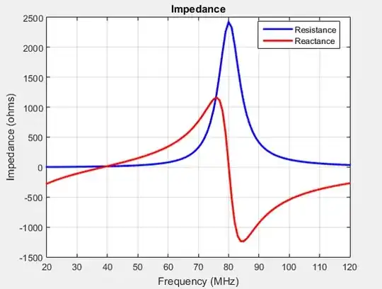 Dipole R+jx graph