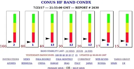 Typical poor band conditions