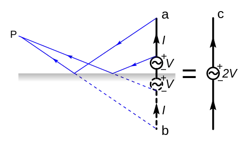 monopole image antenna
