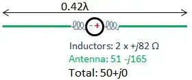 Antenna with inductors