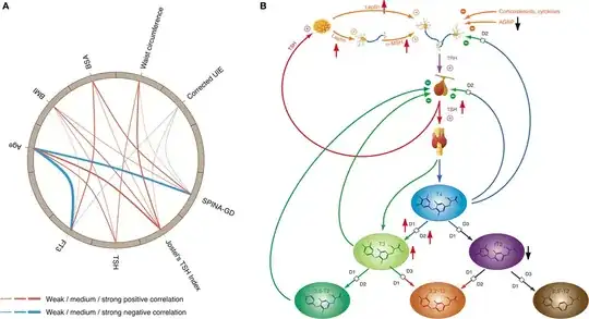 Autoregulation of weight in obesity [Chatzitomaris et al. 2017, CC BY license]