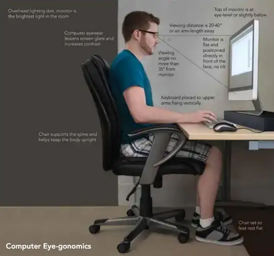 Computer Eye-gonomics - tips to prevent and lessen digital eye strain